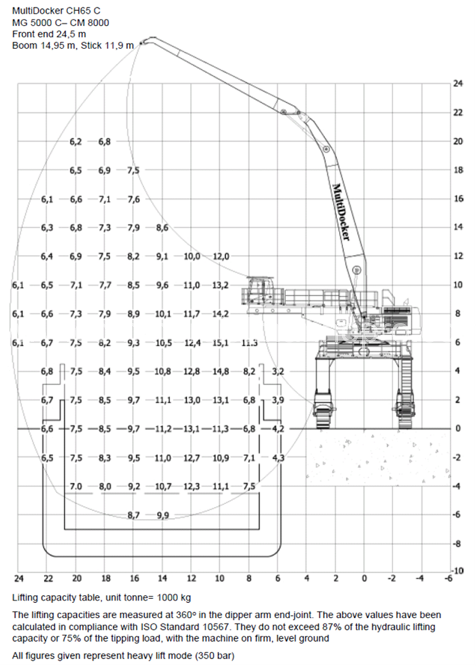 MultiDocker CH65C Material Handler